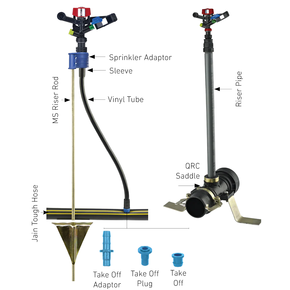 Jain Irrigation Acurain 5022 SD - Full Circle - Image 8